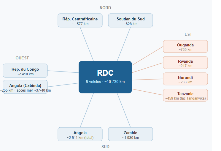 La liste complète des 9 pays limitrophes de la RDC